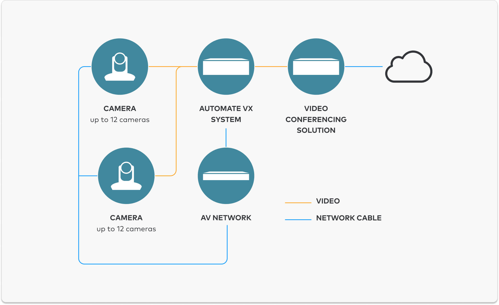 Automate VX [Crestron Electronics, Inc.]